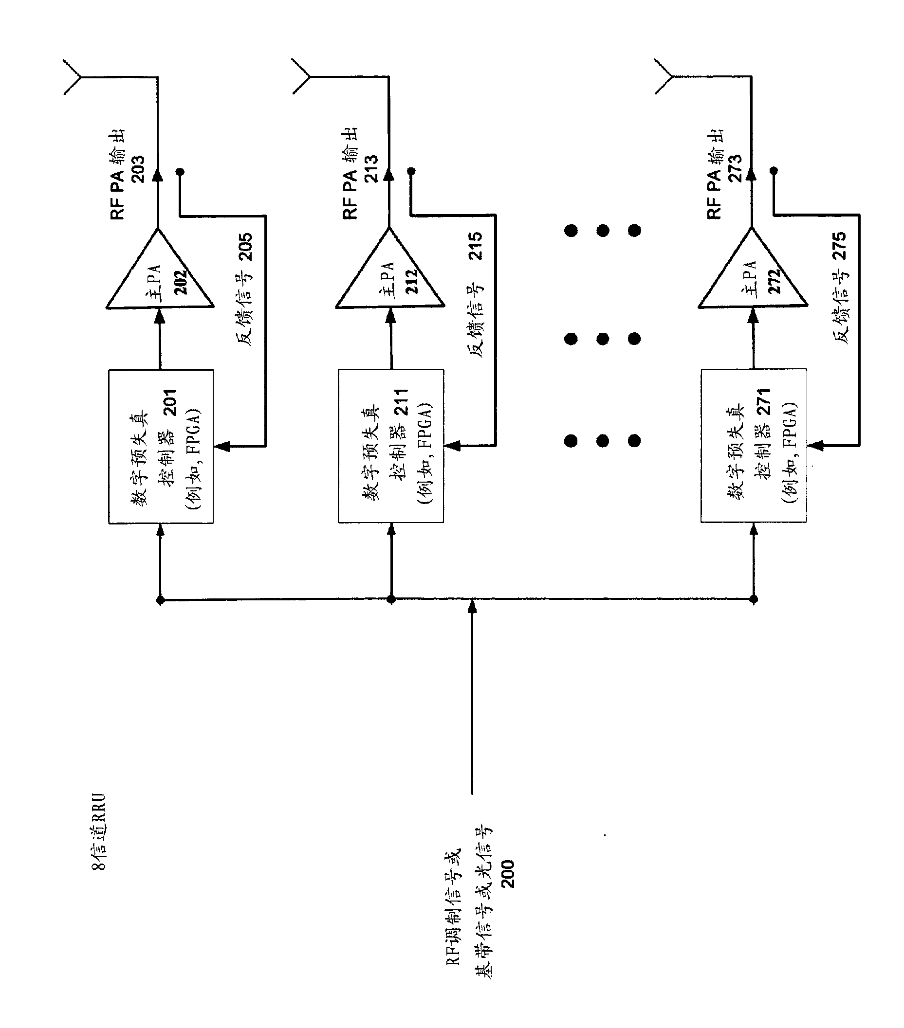 High efficiency, remotely reconfigurable remote radio head unit system and method for wireless communications
