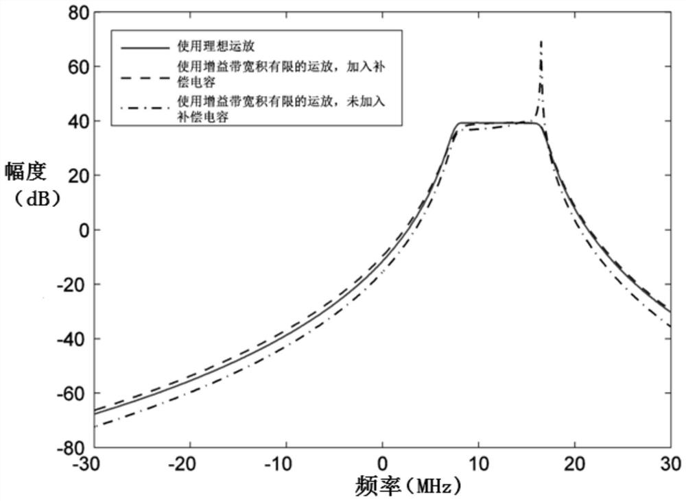 An active rc complex bandpass filter