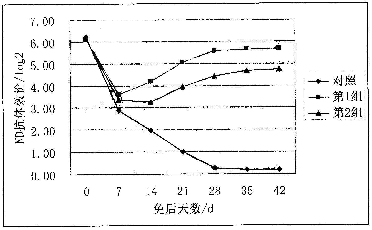 Oil emulsion vaccine for broilers and preparation method thereof