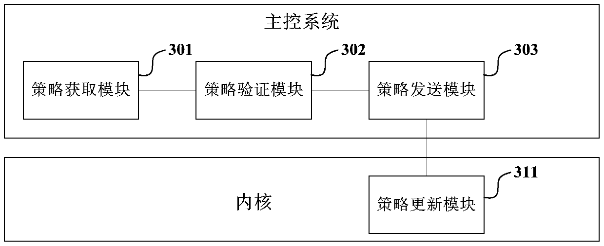 Method and device for dynamically updating access control policy