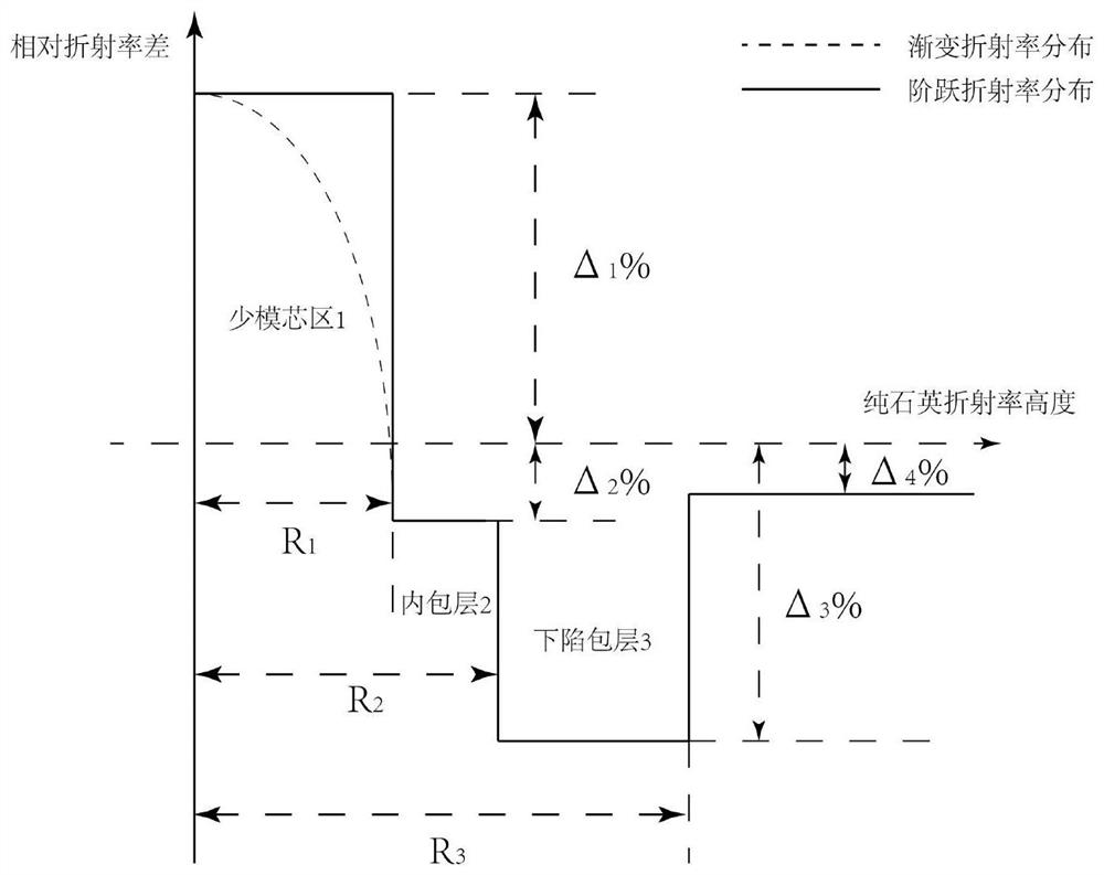 A low-crosstalk weak-coupling space-division multiplexing optical fiber