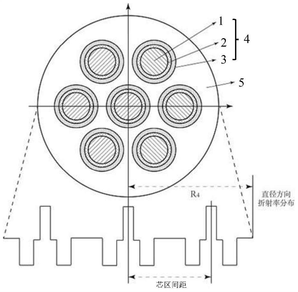 A low-crosstalk weak-coupling space-division multiplexing optical fiber