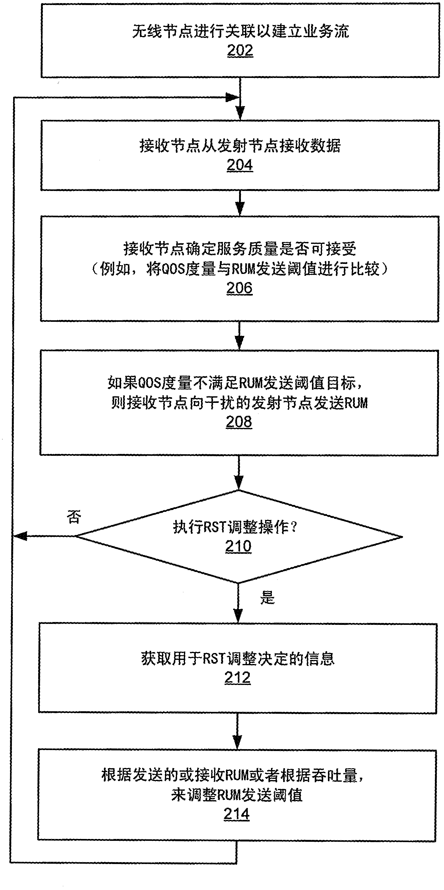 Adaptive transmission of resource utilization messages based on throughput