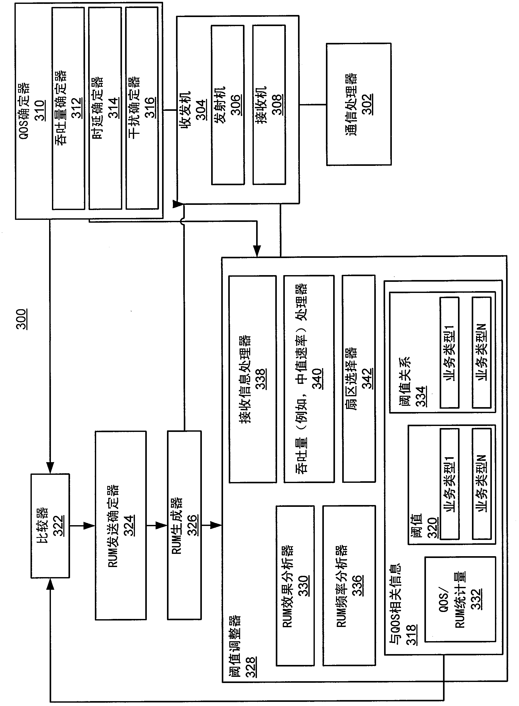 Adaptive transmission of resource utilization messages based on throughput