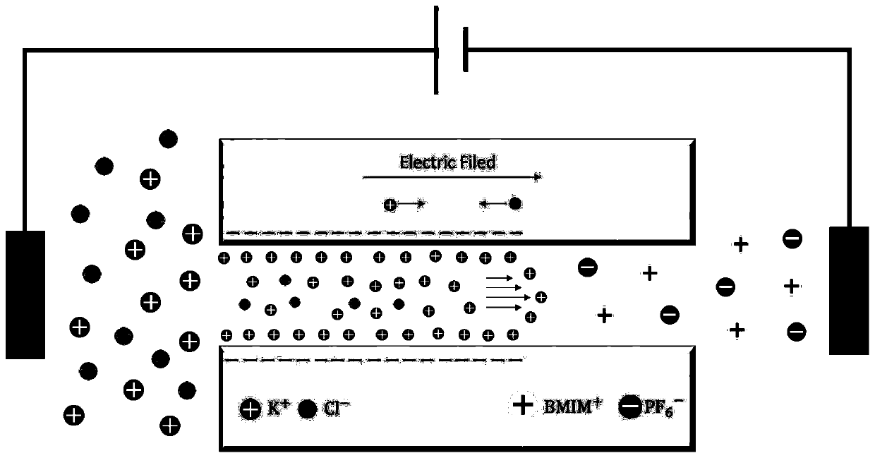 Interface memristor based on nanofluid and preparation and application of interface memristor