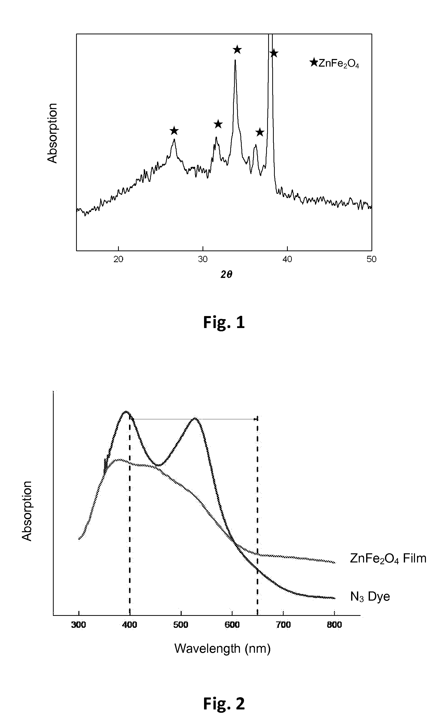 Zinc Ferrite Thin Film, Method for Manufacturing the Same and Application Thereof