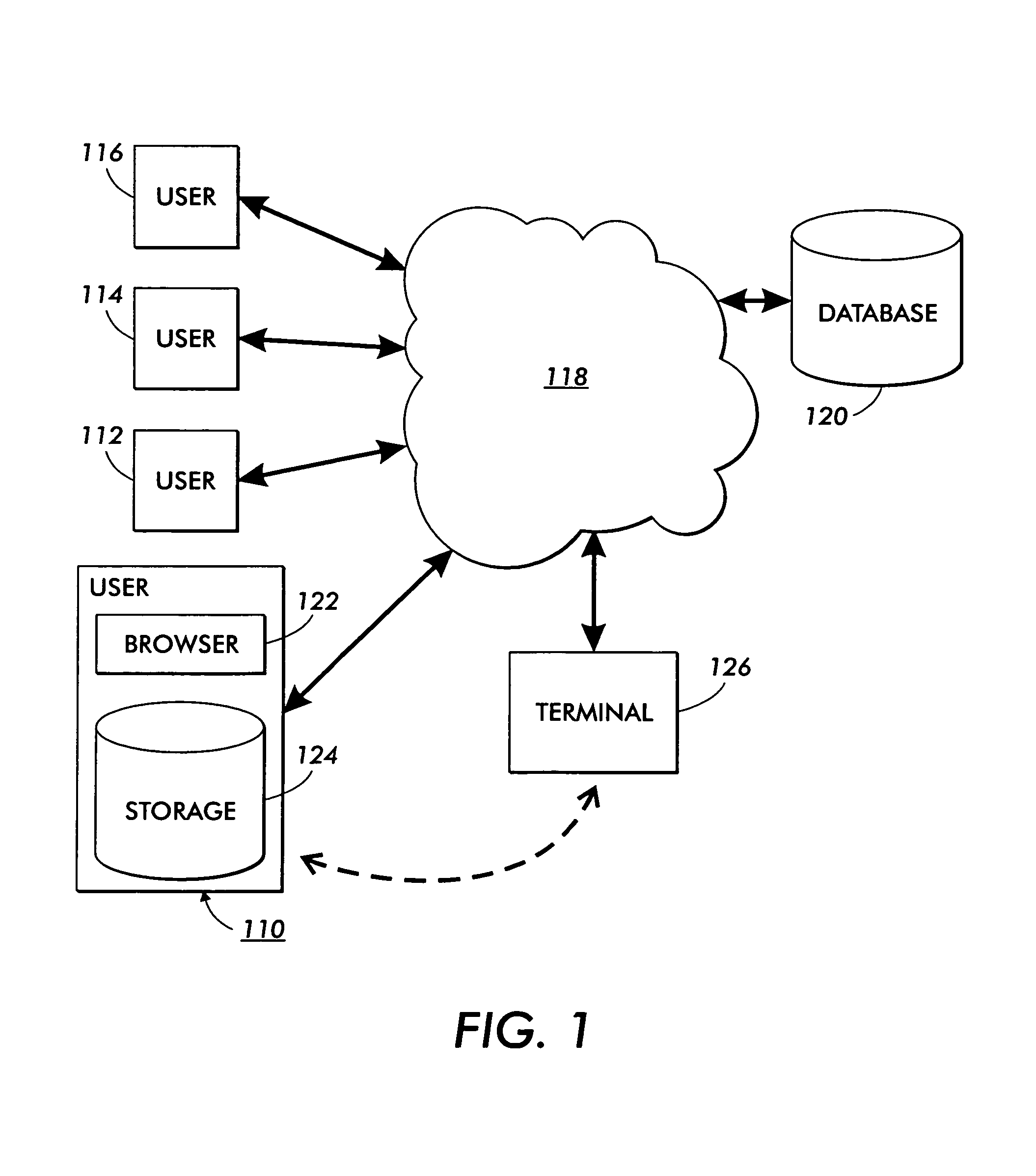 System and method for searching and recommending objects from a categorically organized information repository