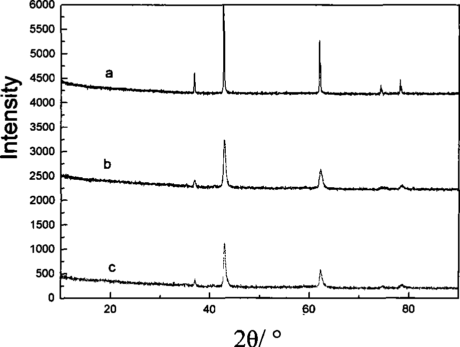 Titanate radical manganese lithium/carbon composite anode material for chargeable lithium battery and preparation method thereof