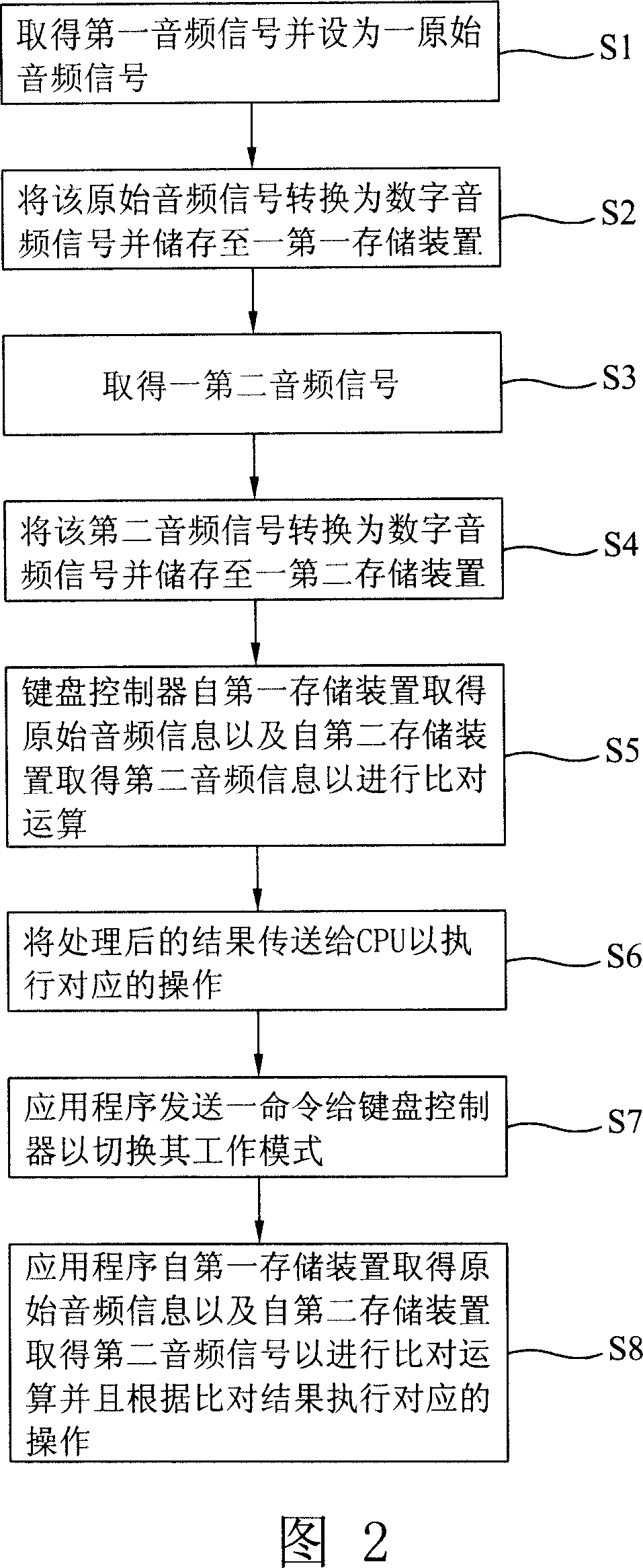 Voice identification system and processing method thereof