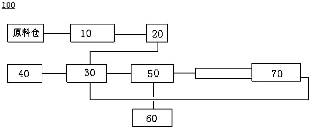 Organic waste pyrolysis system and pyrolysis method