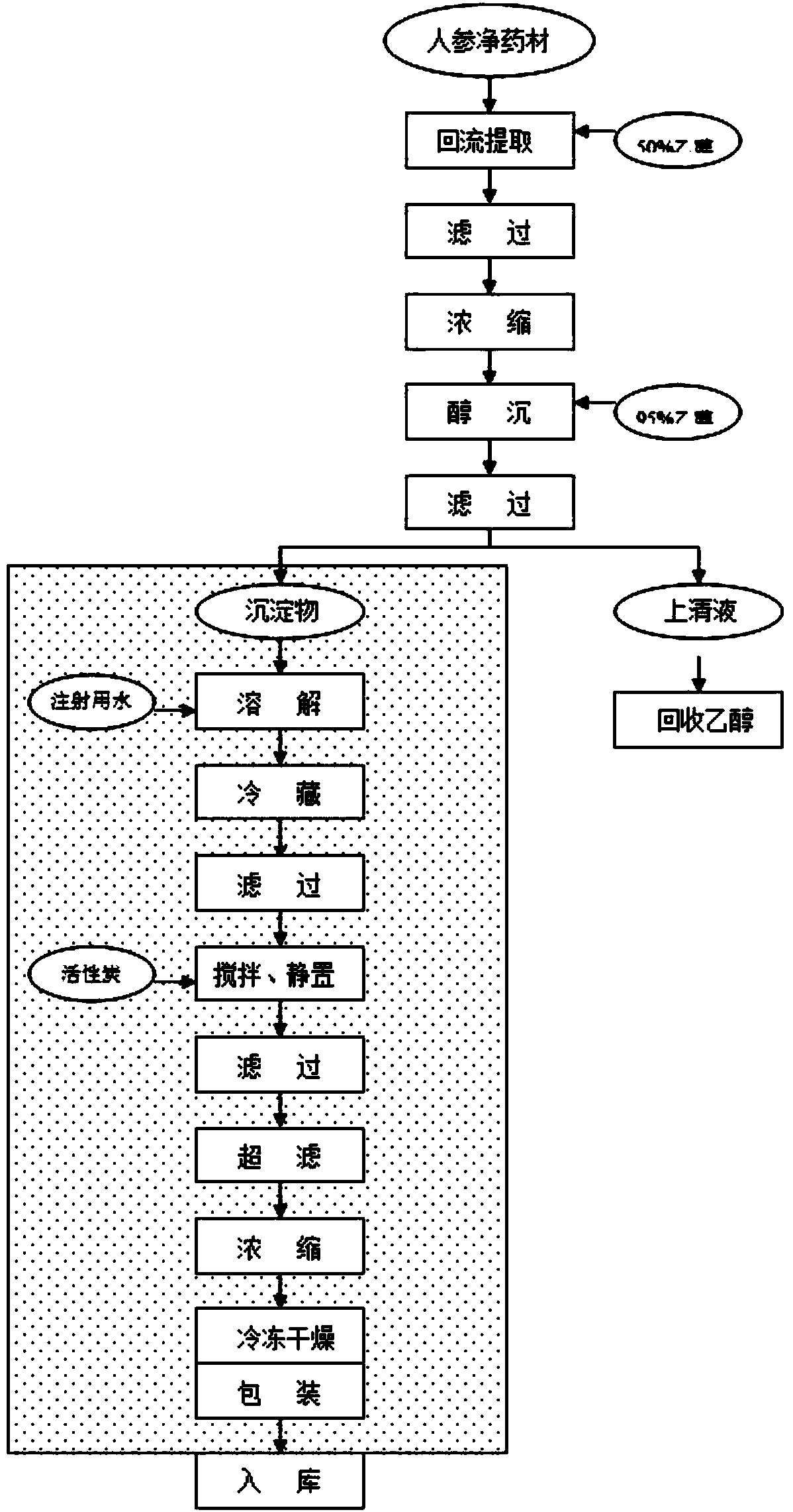 Ginseng glycopeptide injection pharmaceutical composition as well as preparation method and application thereof