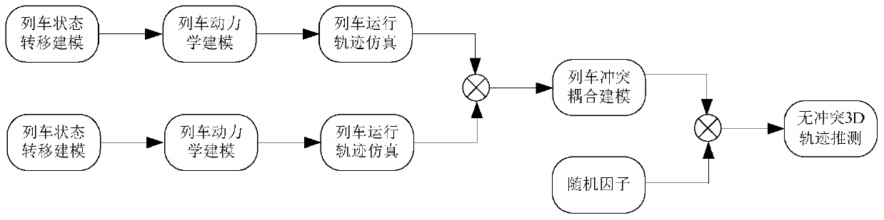 Optimization control method of subway traffic flow