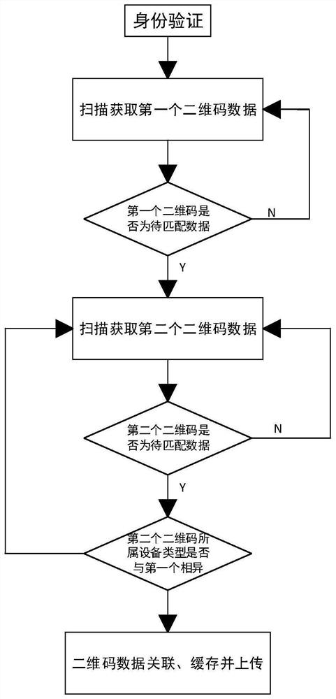 A fire-fighting gas cylinder monitoring system and equipment matching method