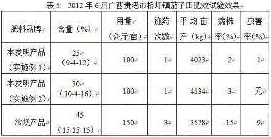 Tomato composite fertilizer and production method thereof