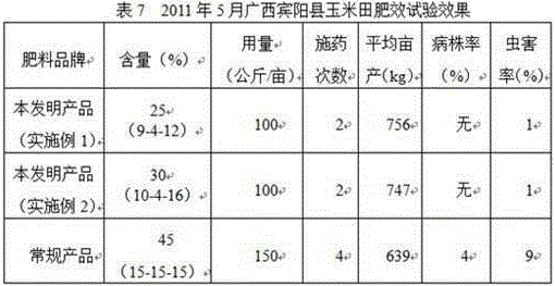 Tomato composite fertilizer and production method thereof