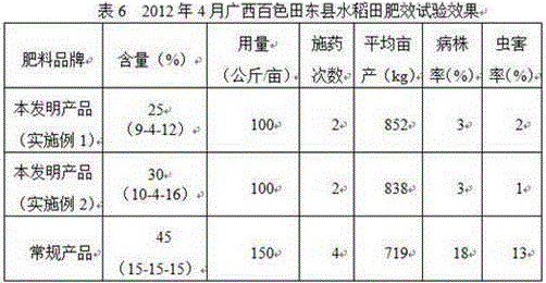 Tomato composite fertilizer and production method thereof