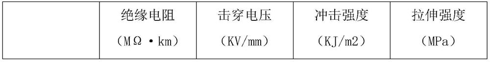 Extra-high voltage rod-shaped composite insulator