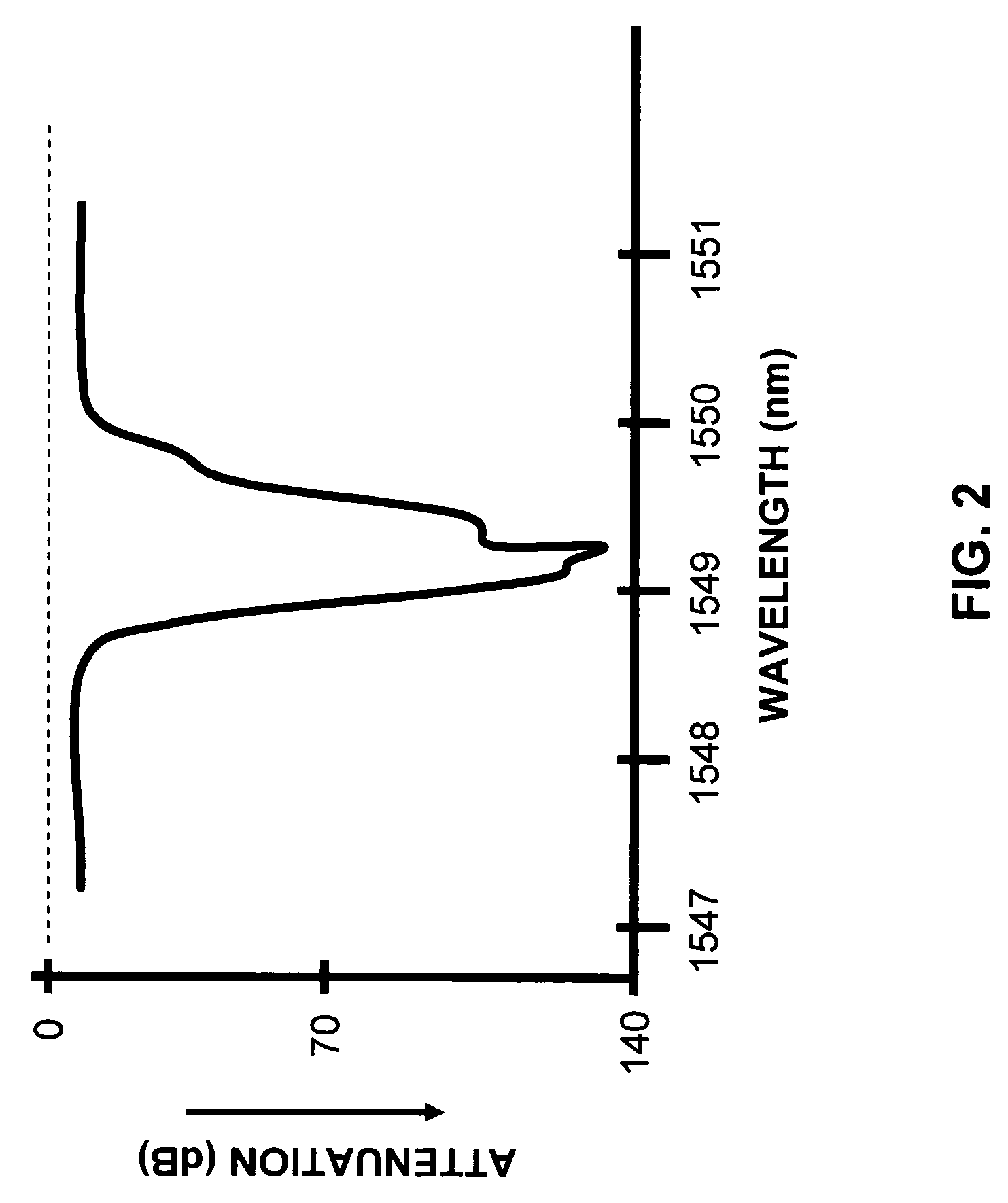 Systems and methods for transmitting quantum and classical signals over an optical network
