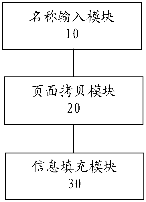Code template generation method and device, electronic equipment and storage medium