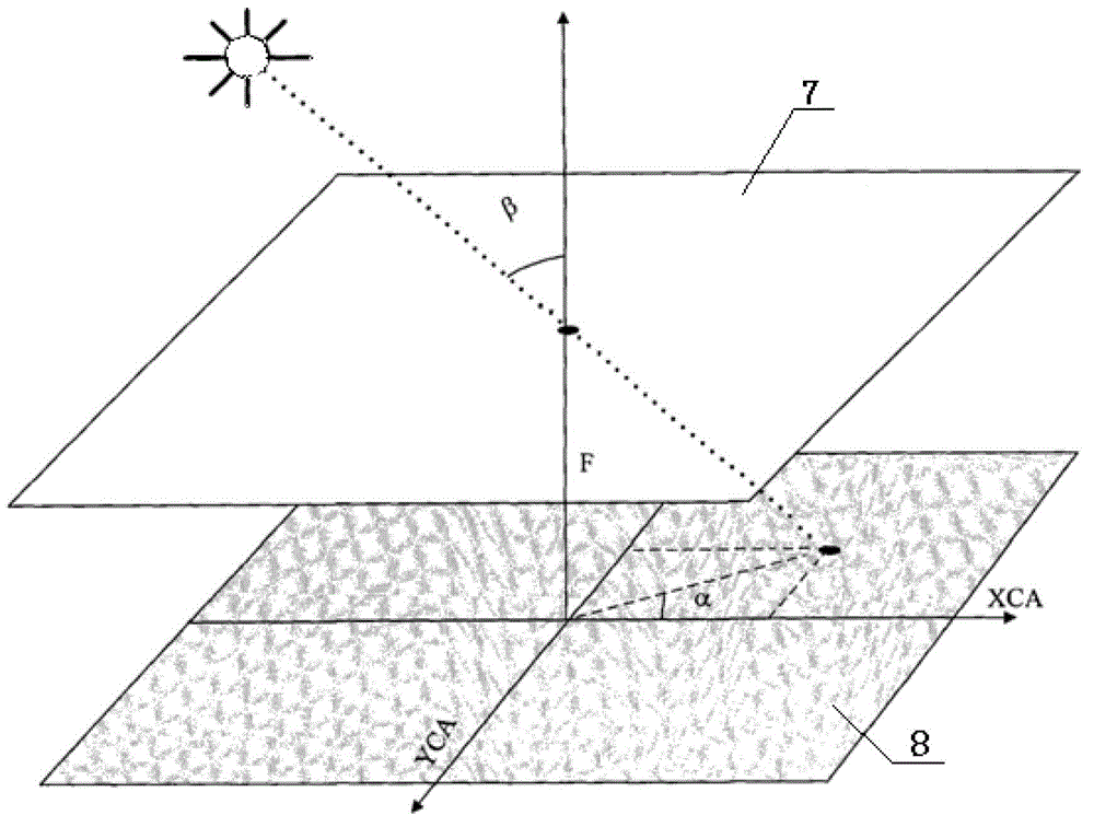 Moiré-based dual-axis digital solar sensor