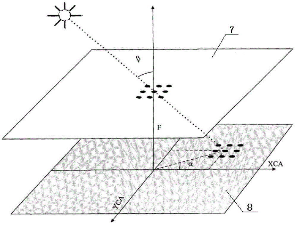 Moiré-based dual-axis digital solar sensor