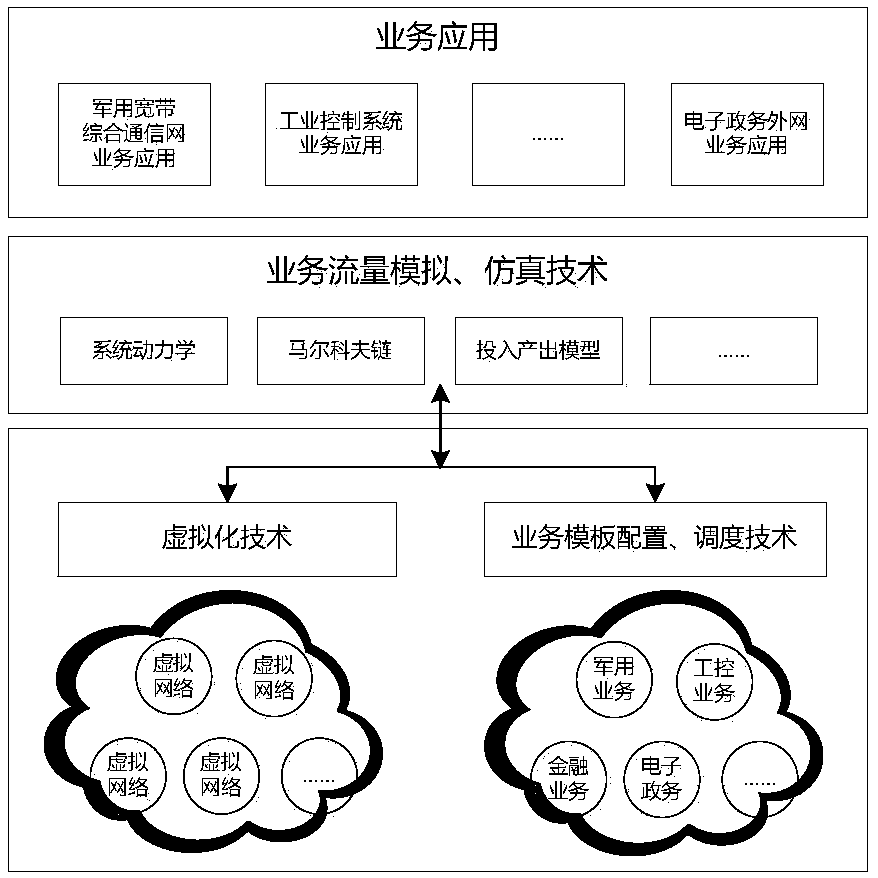 Scale network reproduction method