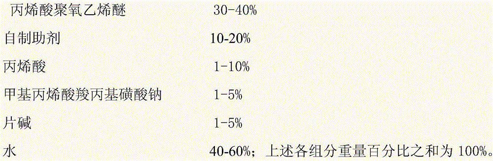 High slump retention and high strength slump retention agent and preparation method thereof