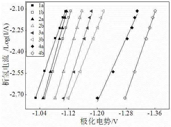 An electrolyte additive for lead-acid batteries to suppress hydrogen evolution on negative plates