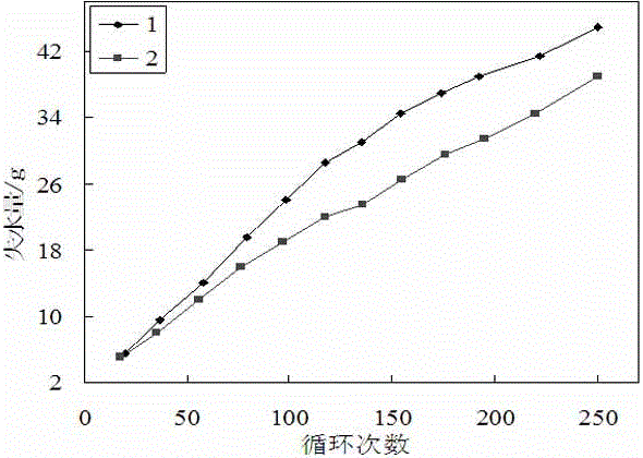 An electrolyte additive for lead-acid batteries to suppress hydrogen evolution on negative plates