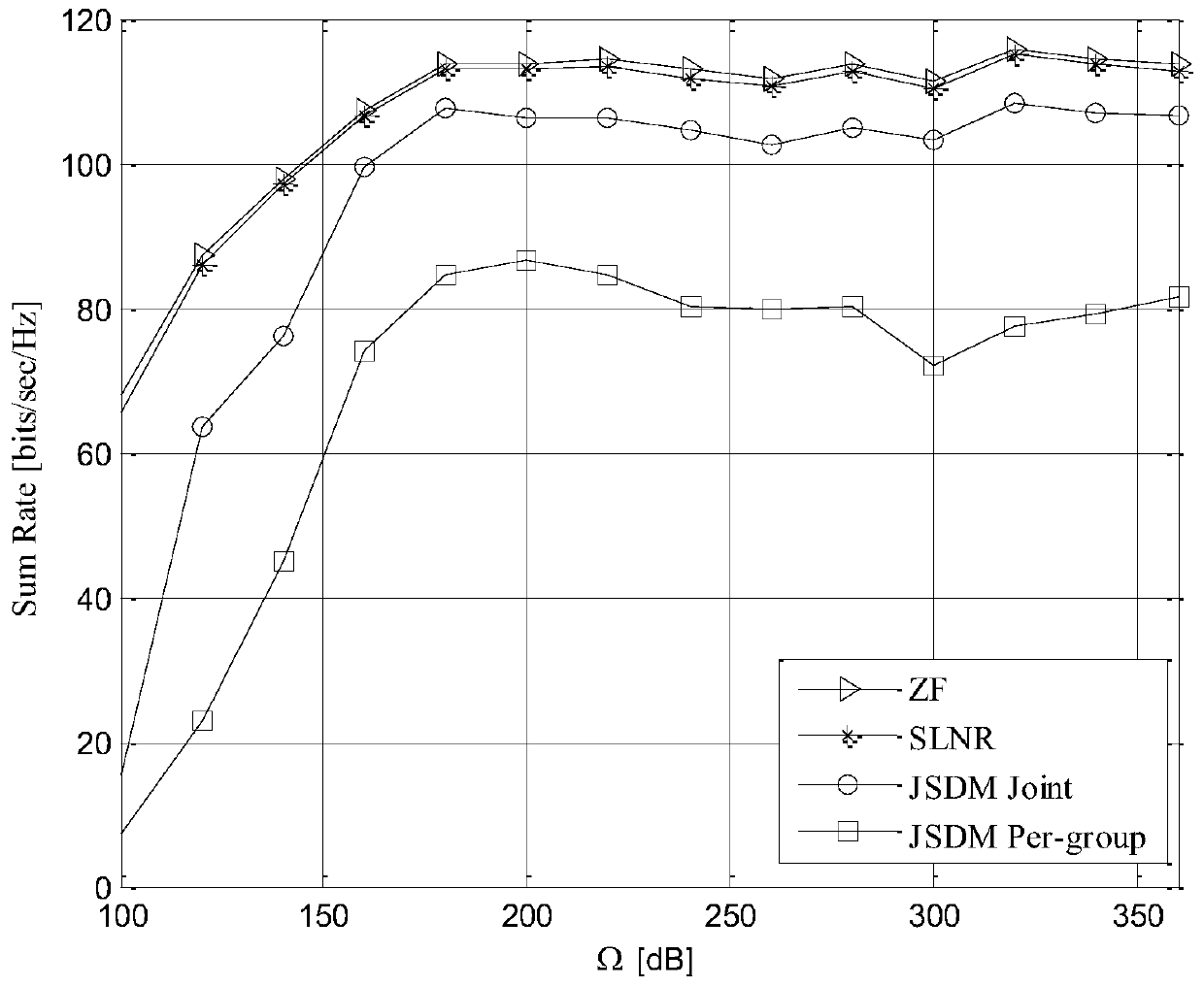 Two-stage precoding method based on signal-to-leakage-to-noise ratio in massive mimo FDD systems