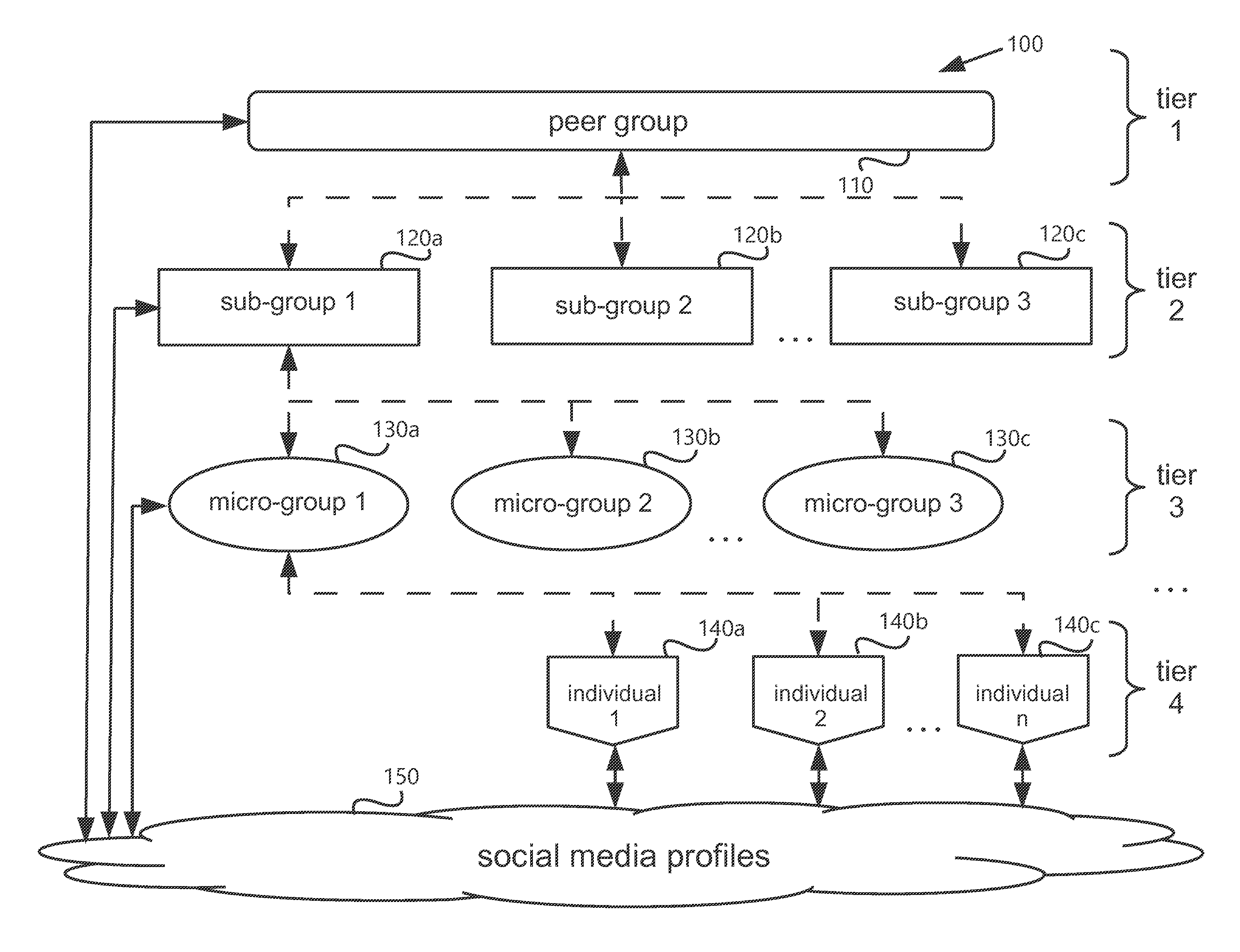 Systems and Methods for Simultaneous Display of Related Social Media Analysis Within a Time Frame