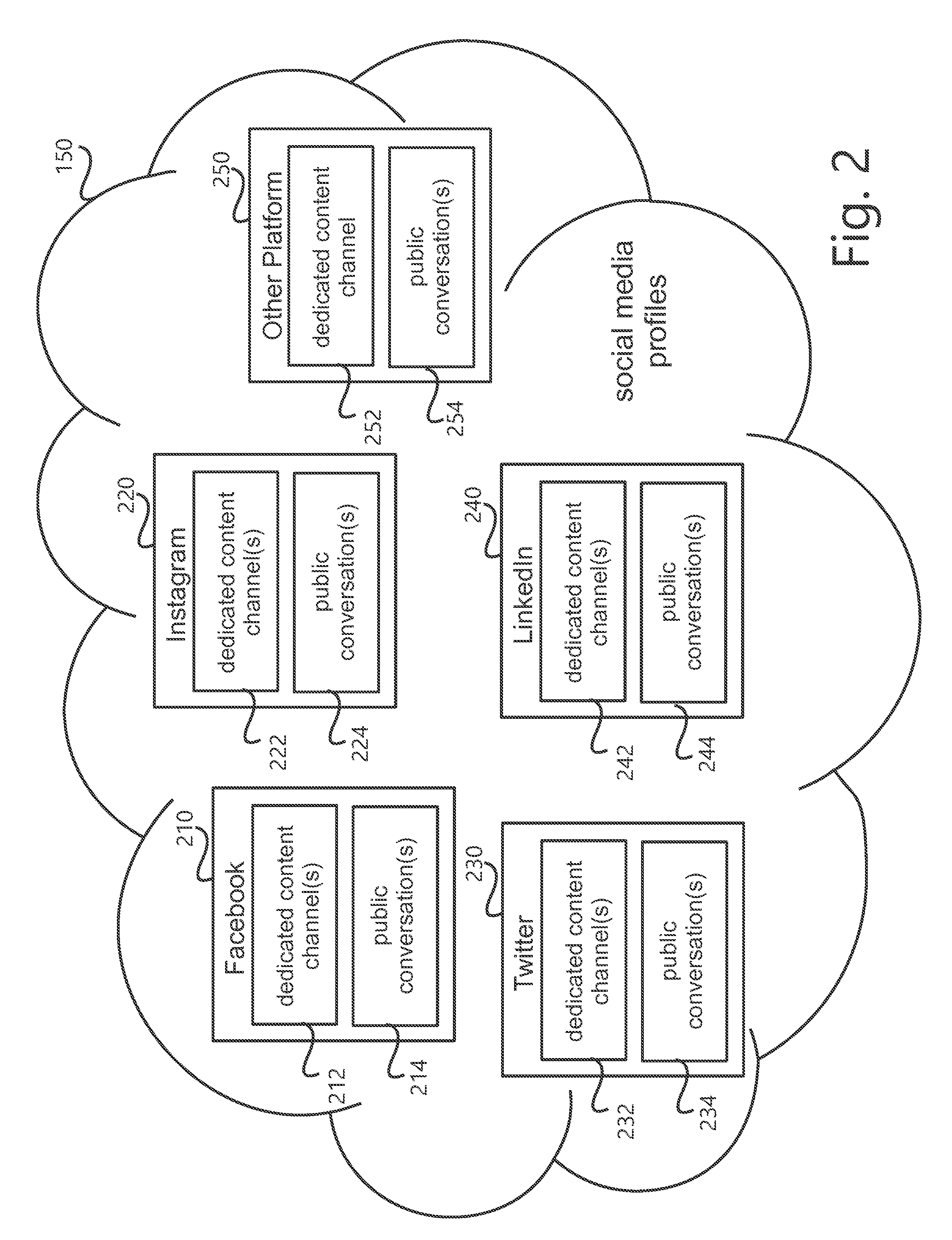 Systems and Methods for Simultaneous Display of Related Social Media Analysis Within a Time Frame