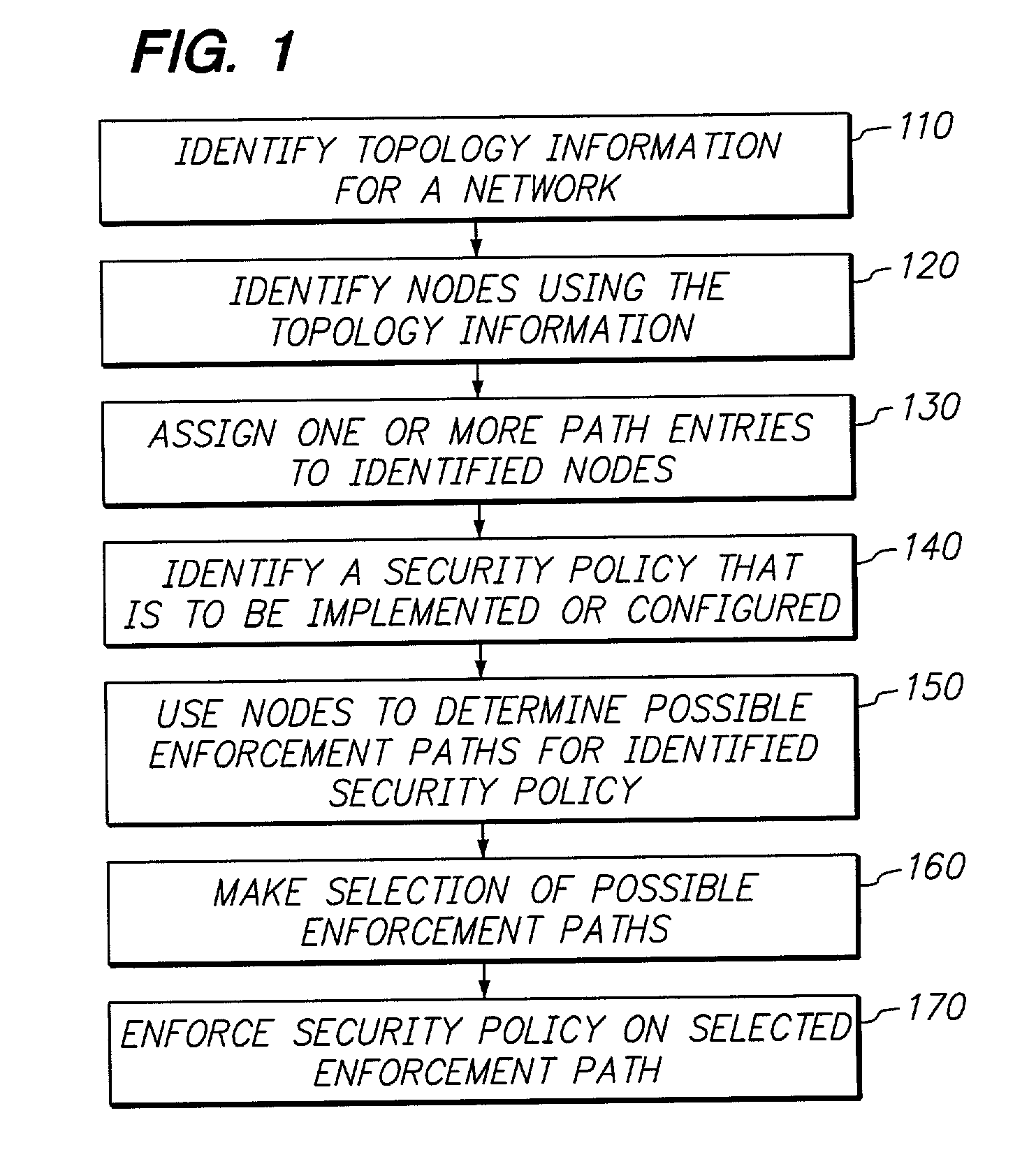 Simplifying the selection of network paths for implementing and managing security policies on a network