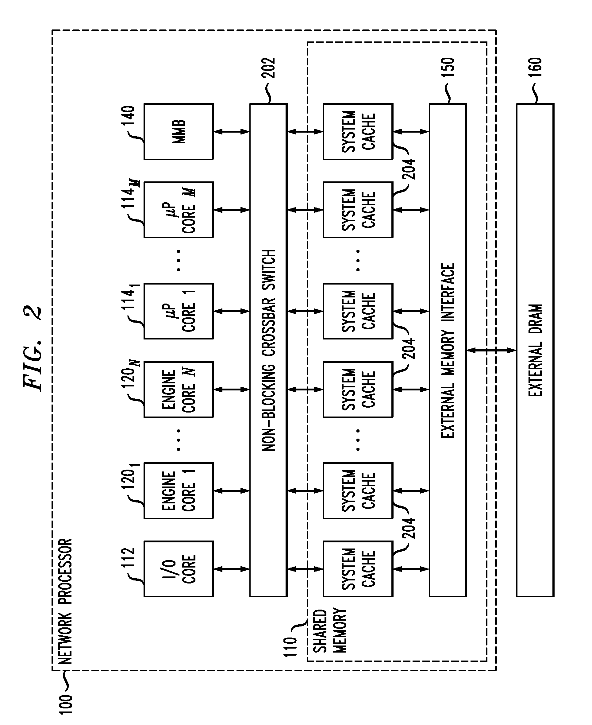 Network communications processor architecture with memory load balancing