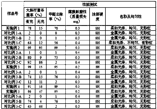 Production process for photocatalyst film composite metal