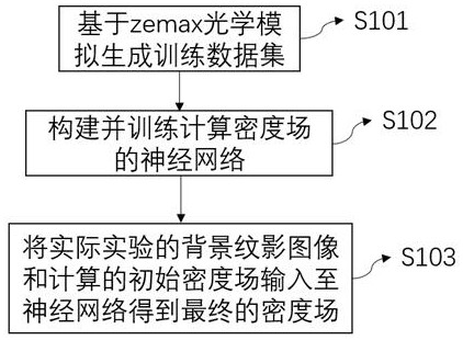 A method and device for generating fluid density field based on deep learning