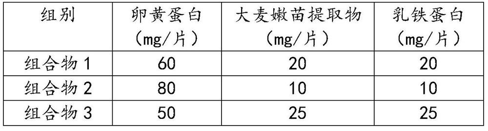 Composition for inhibiting helicobacter pylori and application thereof