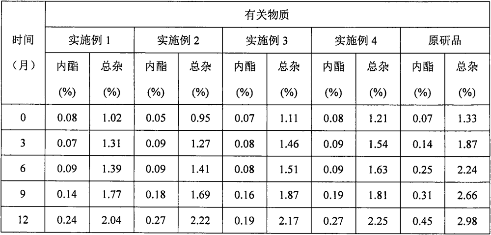 A kind of atorvastatin calcium composition, preparation and preparation method thereof