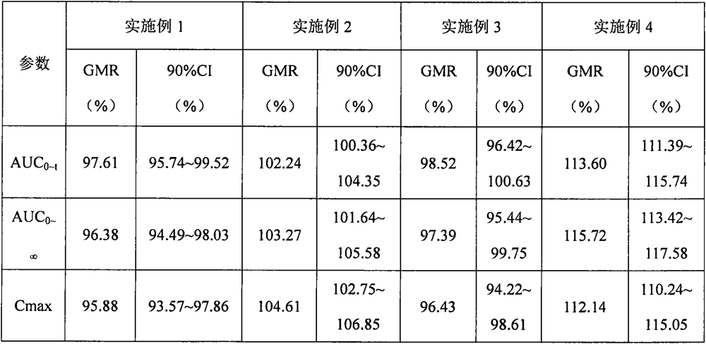 A kind of atorvastatin calcium composition, preparation and preparation method thereof