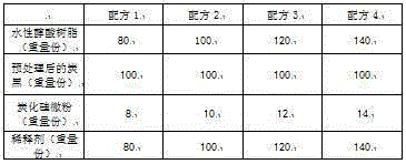 Light-scattering, light-absorbing and thermal-radiation regulating cloth and preparation method