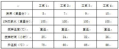 Light-scattering, light-absorbing and thermal-radiation regulating cloth and preparation method