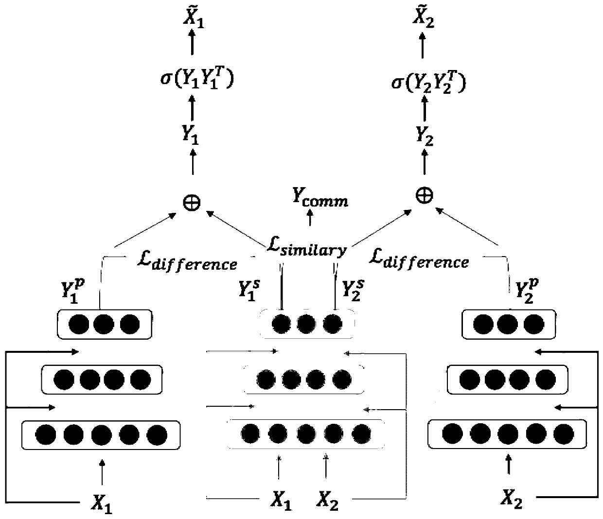 Dynamic network representation learning method and system for social network