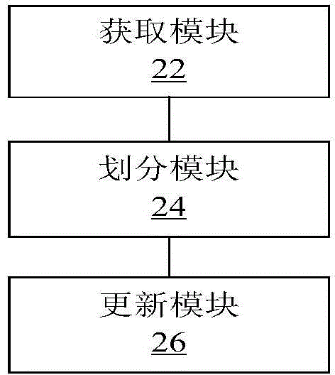 Updating method and device for business notification information