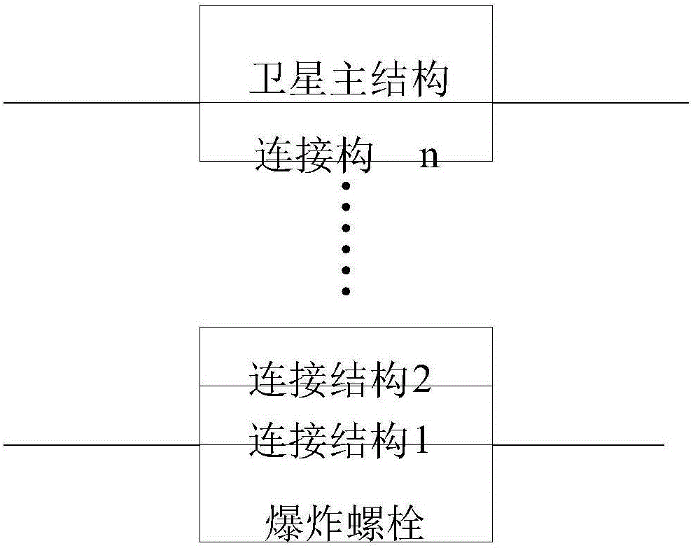 Load prediction method for pyrotechnic impact source of spacecraft