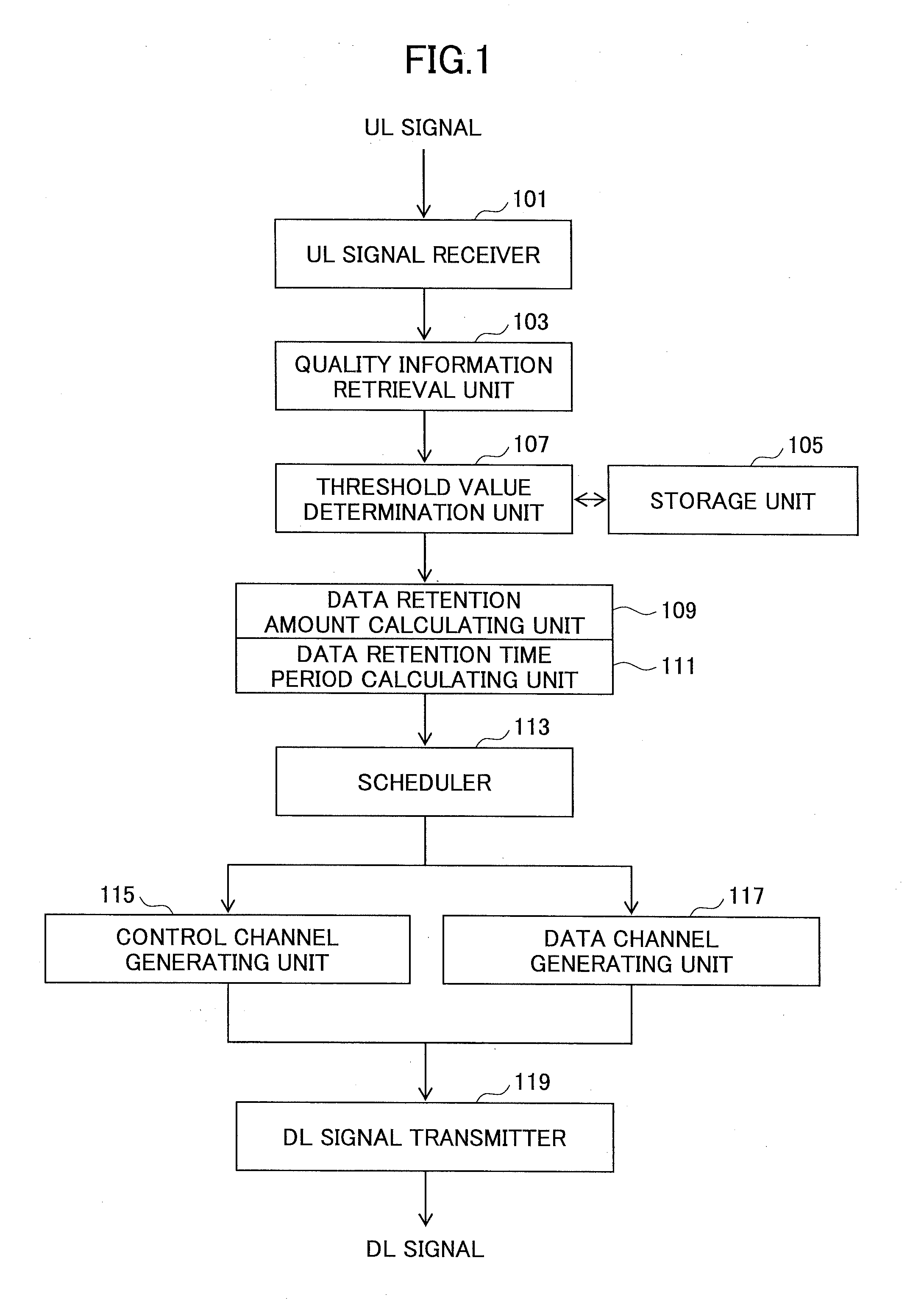 Base station and scheduling method of mobile communication system
