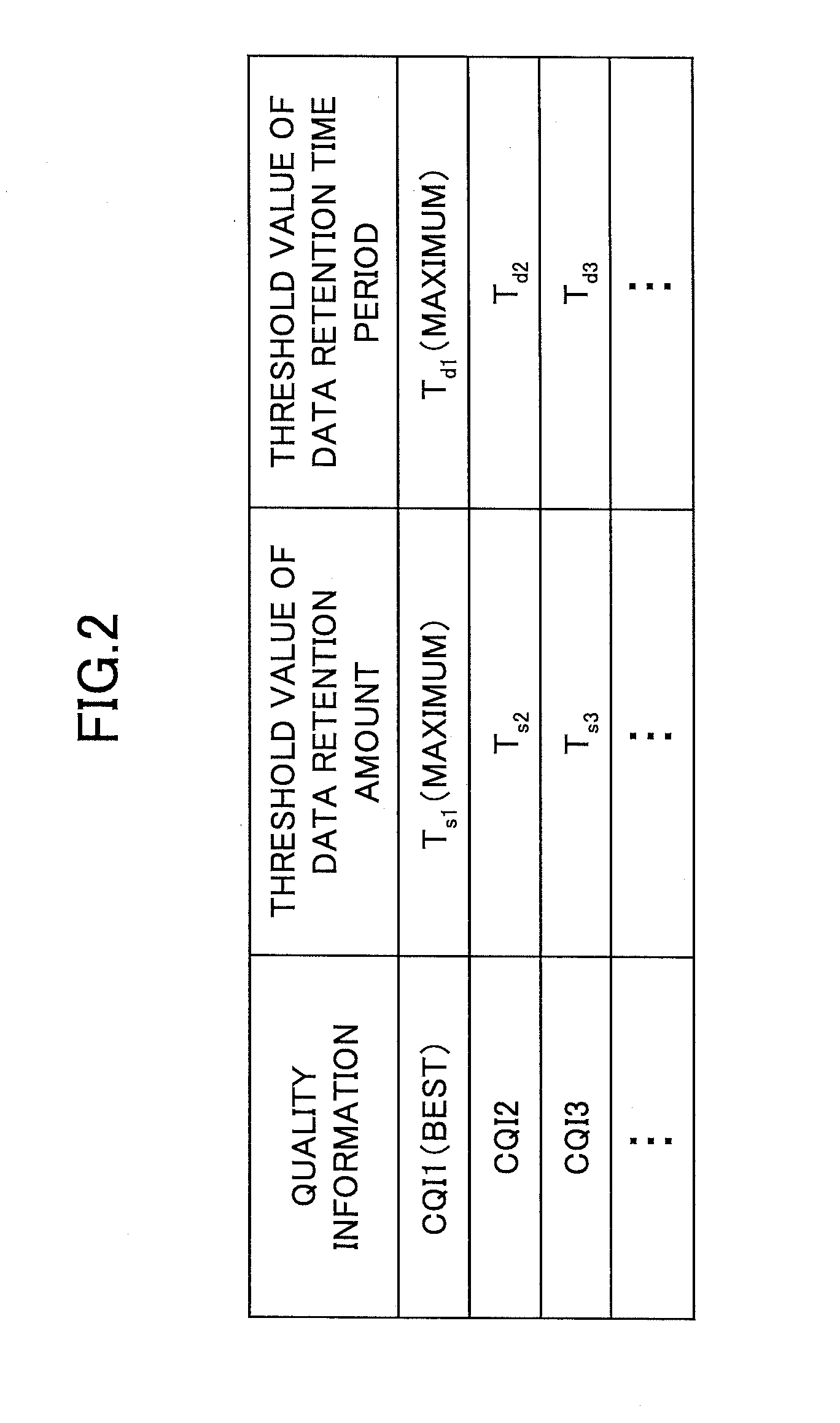 Base station and scheduling method of mobile communication system