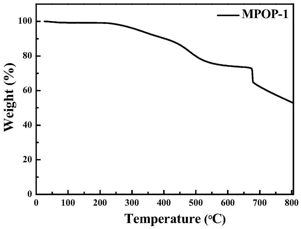 A metallocene-containing porous polymer material and its preparation method