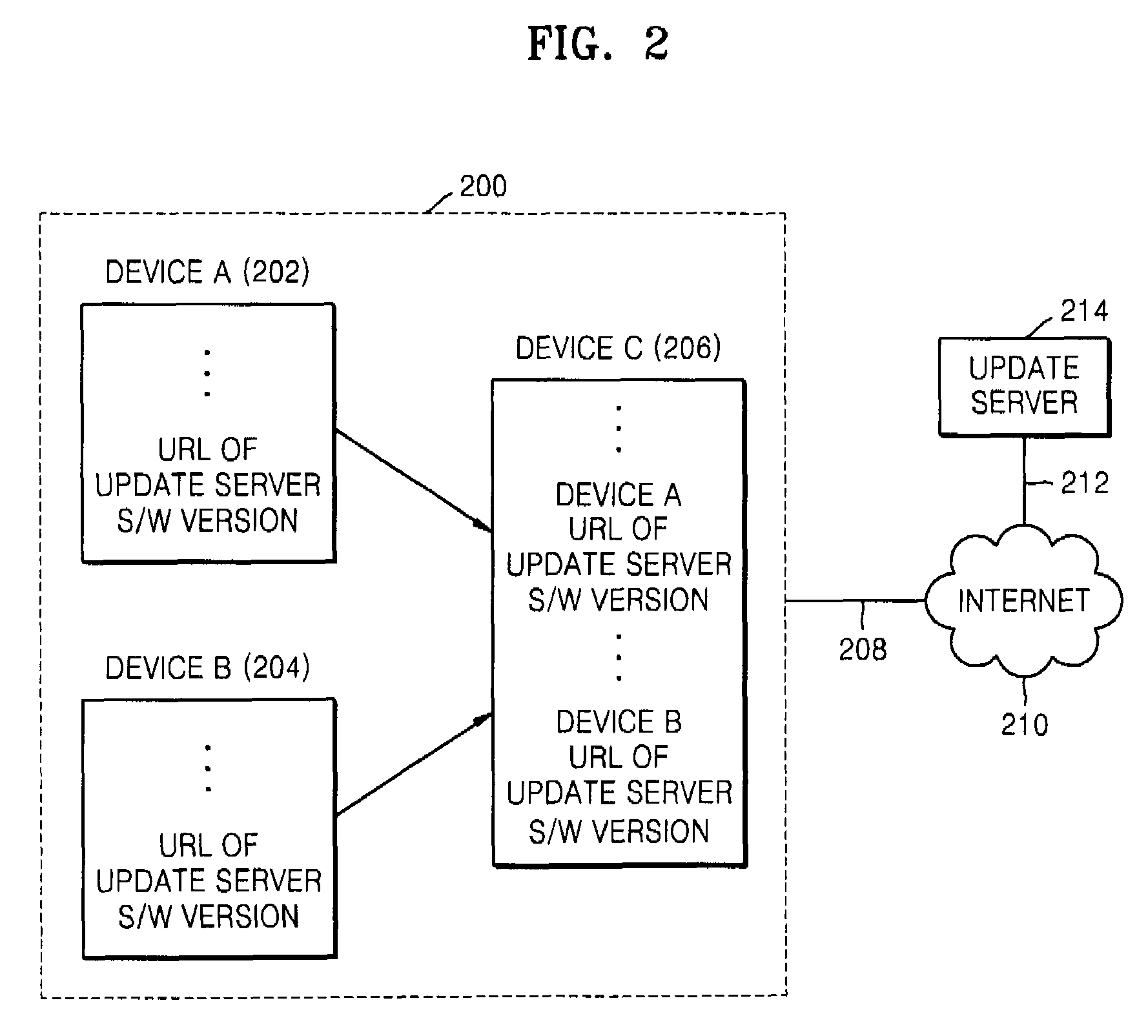 Method of and apparatus for updating software of network device