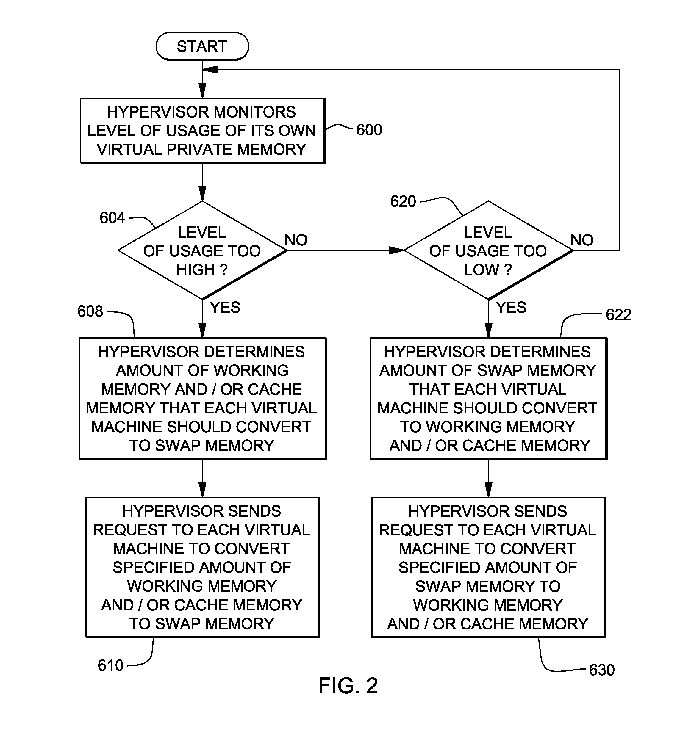 System, method and program to manage memory of a virtual machine