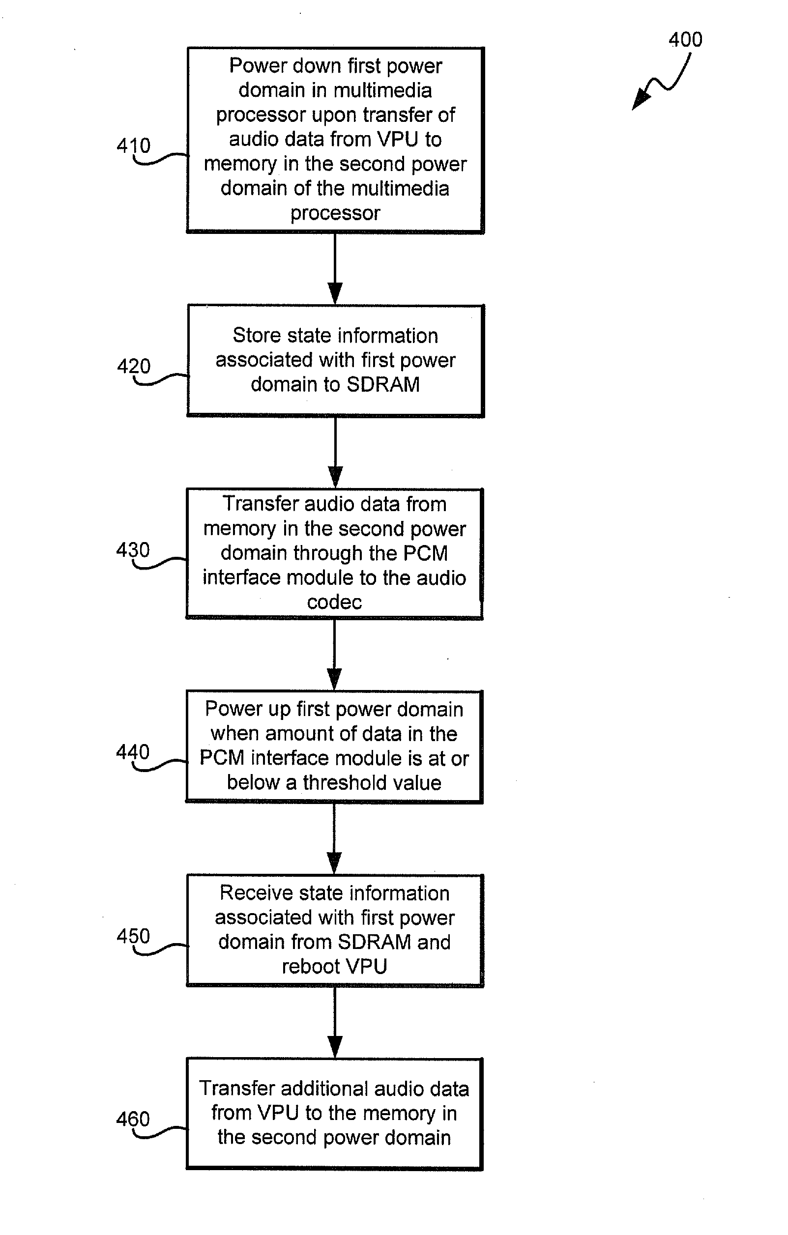 Method and System For Suspending Video Processor and Saving Processor State in SDRAM Utilizing a Core Processor